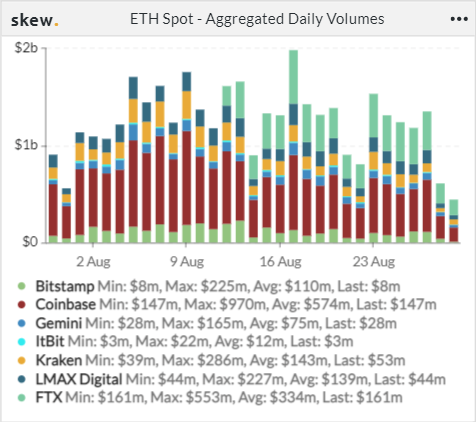 数据追踪:NFT市场再次爆发,市场活跃度增加插图4 数据追踪:NFT市场再次爆发,市场活跃度增加