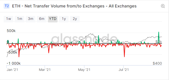 数据追踪:NFT市场再次爆发,市场活跃度增加插图5 数据追踪:NFT市场再次爆发,市场活跃度增加