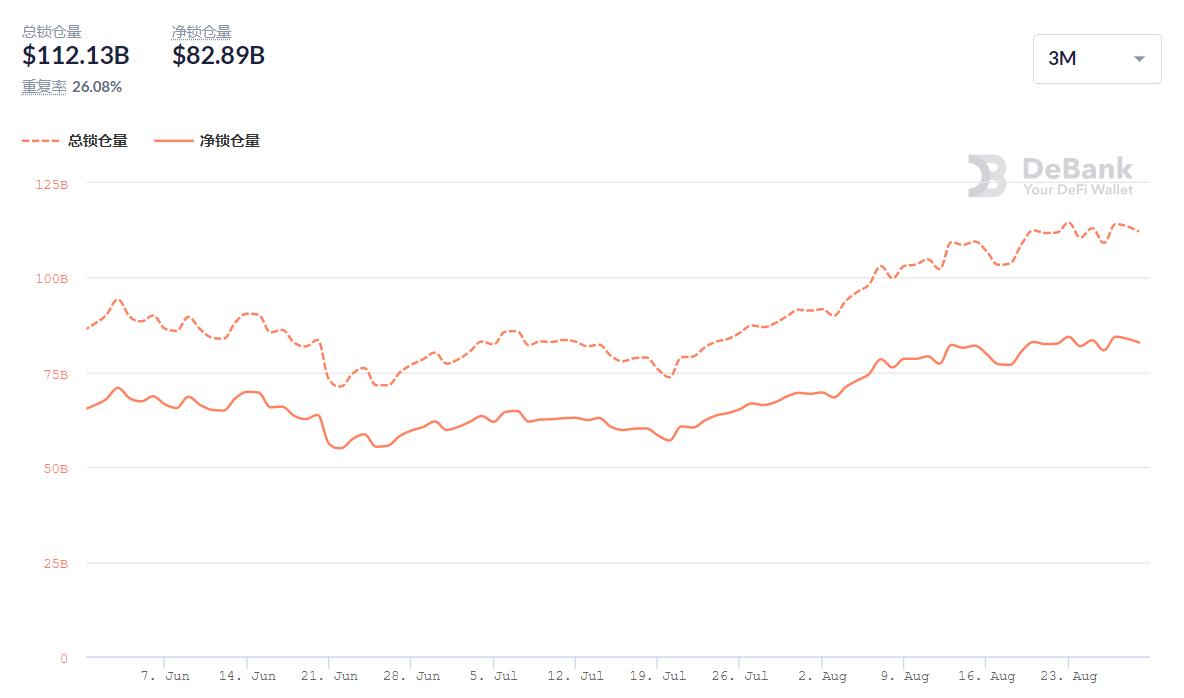 数据追踪:NFT市场再次爆发,市场活跃度增加插图6 数据追踪:NFT市场再次爆发,市场活跃度增加