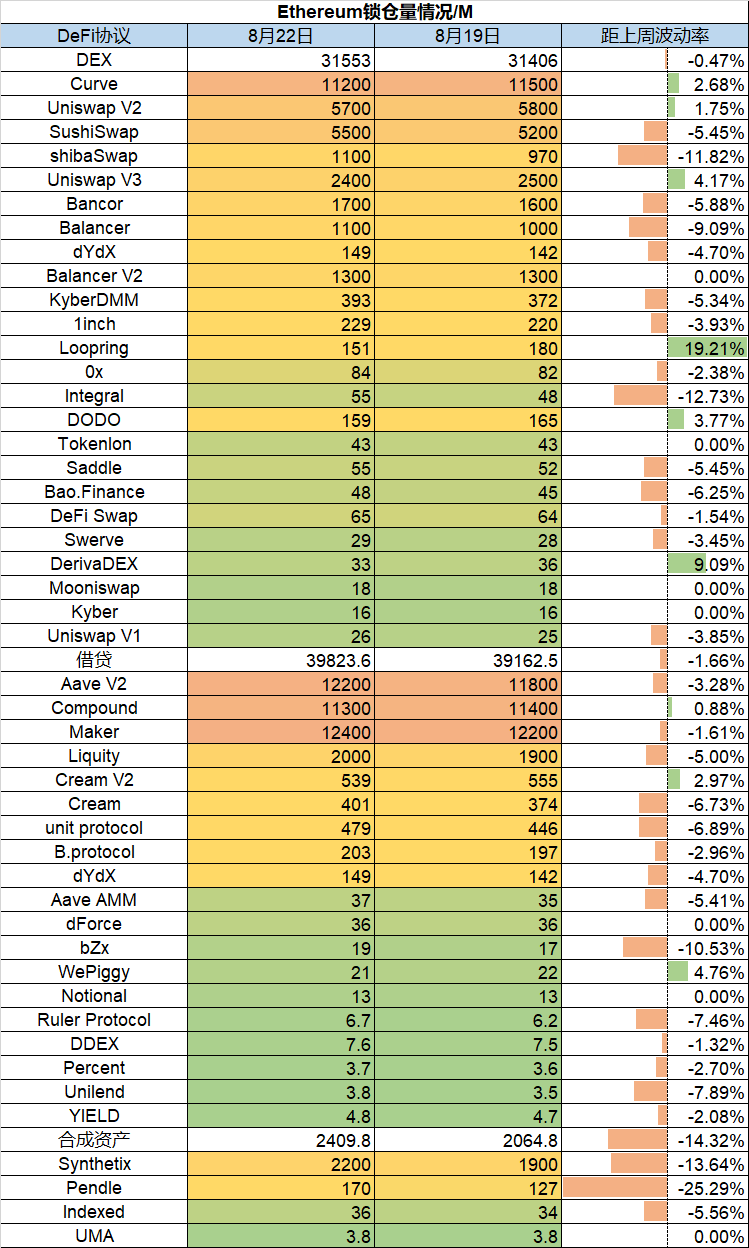 数据追踪:NFT市场再次爆发,市场活跃度增加插图7 数据追踪:NFT市场再次爆发,市场活跃度增加