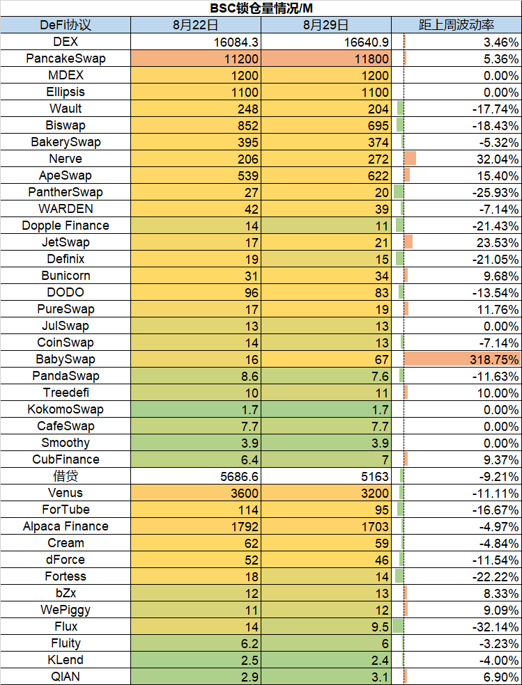 数据追踪:NFT市场再次爆发,市场活跃度增加插图8 数据追踪:NFT市场再次爆发,市场活跃度增加