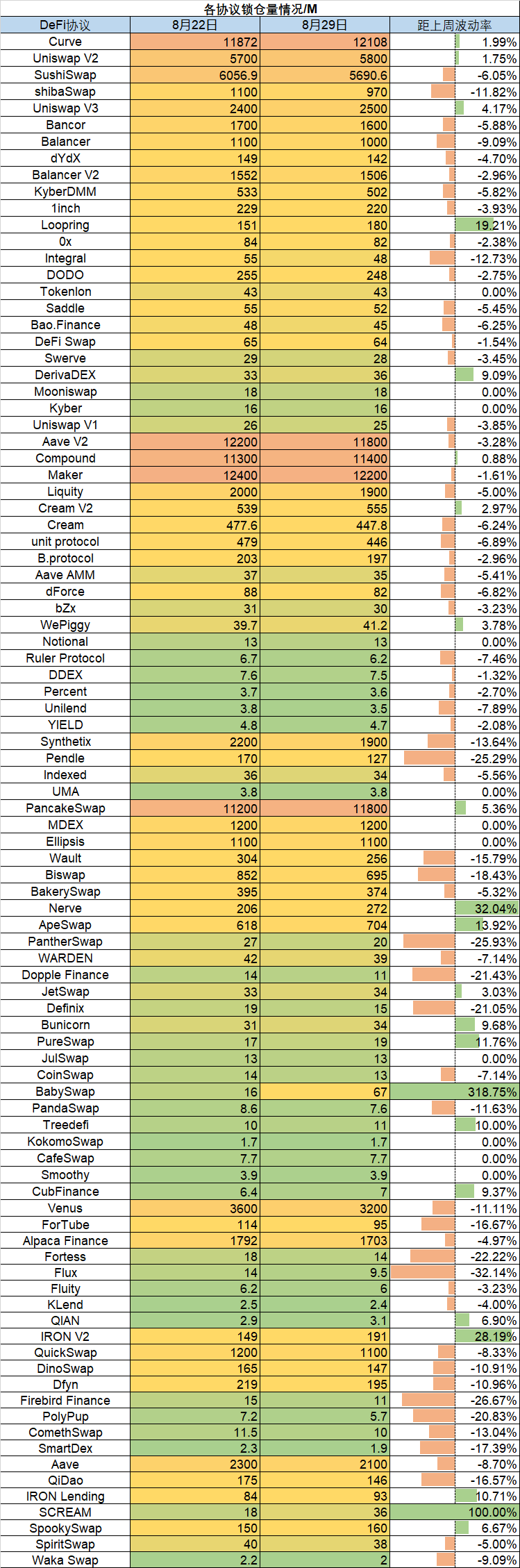 数据追踪:NFT市场再次爆发,市场活跃度增加插图11 数据追踪:NFT市场再次爆发,市场活跃度增加