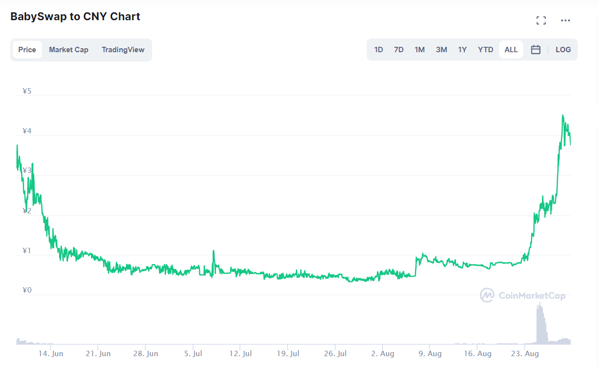 数据追踪:NFT市场再次爆发,市场活跃度增加插图13 数据追踪:NFT市场再次爆发,市场活跃度增加