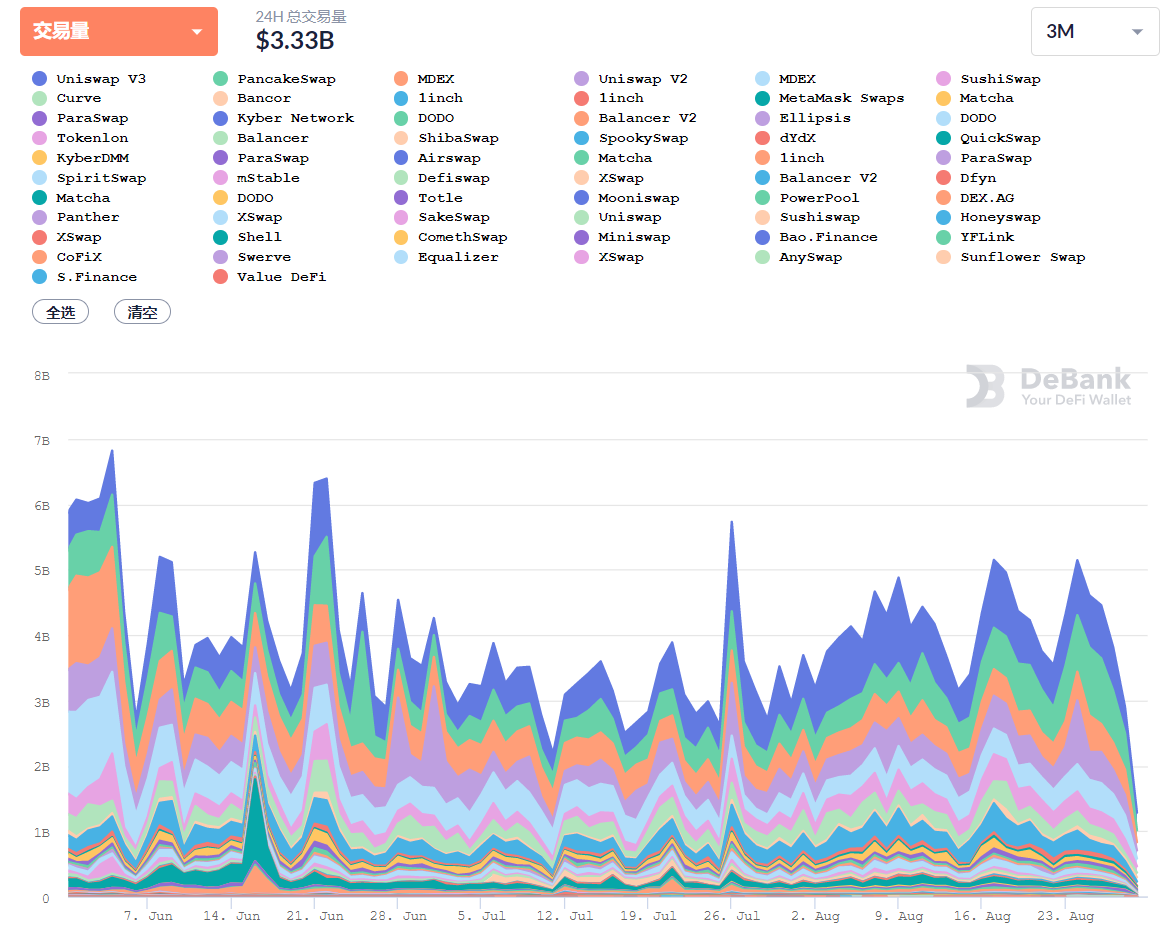 数据追踪:NFT市场再次爆发,市场活跃度增加插图14 数据追踪:NFT市场再次爆发,市场活跃度增加