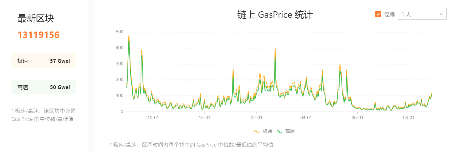 数据追踪:NFT市场再次爆发,市场活跃度增加插图17 数据追踪:NFT市场再次爆发,市场活跃度增加