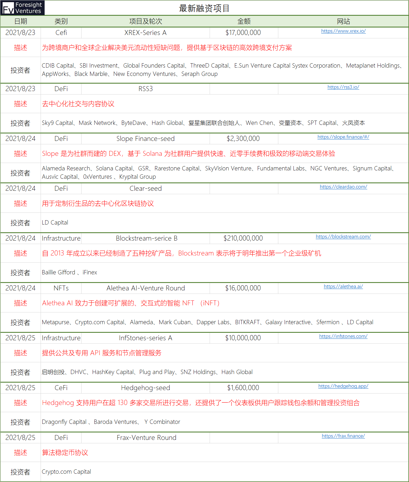 数据追踪:NFT市场再次爆发,市场活跃度增加插图18 数据追踪:NFT市场再次爆发,市场活跃度增加
