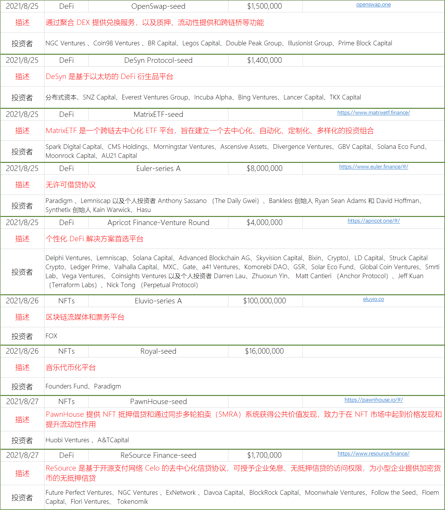 数据追踪:NFT市场再次爆发,市场活跃度增加插图19 数据追踪:NFT市场再次爆发,市场活跃度增加