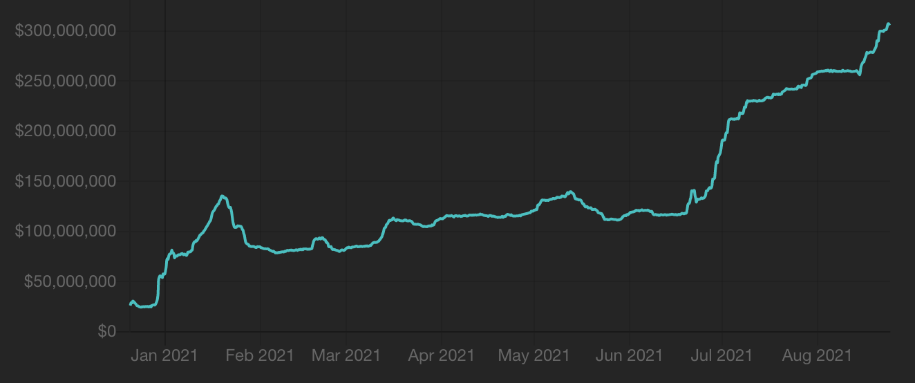 Frax Finance:重新认识算法稳定币插图4 Frax Finance:重新认识算法稳定币