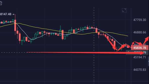 胡曜书：8-15比特币近期暴涨暴跌晚间操作建议