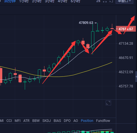 胡曜书：8-16比特币早间行情分析，大幅回调过后该如何
