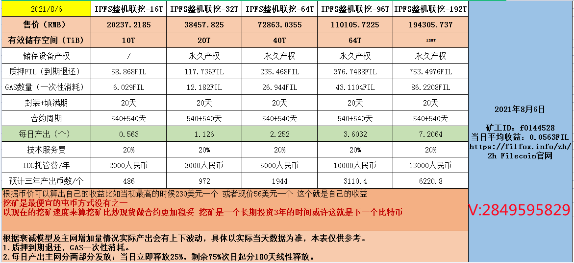 数据大爆炸时代FIL这个风口你抓住了吗?插图4 数据大爆炸时代FIL这个风口你抓住了吗?