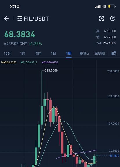 数据大爆炸时代FIL这个风口你抓住了吗?插图5 数据大爆炸时代FIL这个风口你抓住了吗?