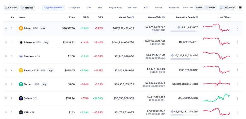 NFT 赛道 SOL子币(SOLA)将是下一个明星币插图 NFT 赛道 SOL子币(SOLA)将是下一个明星币