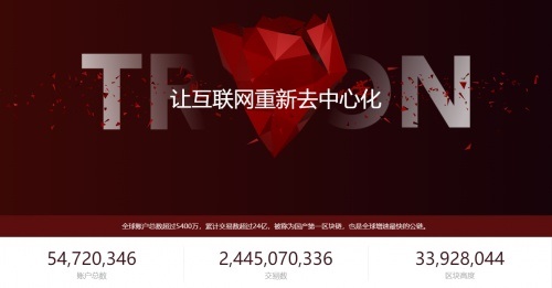 科技探路者,波场TRON十天登陆多个主流国家交易所插图1 科技探路者,波场TRON十天登陆多个主流国家交易所