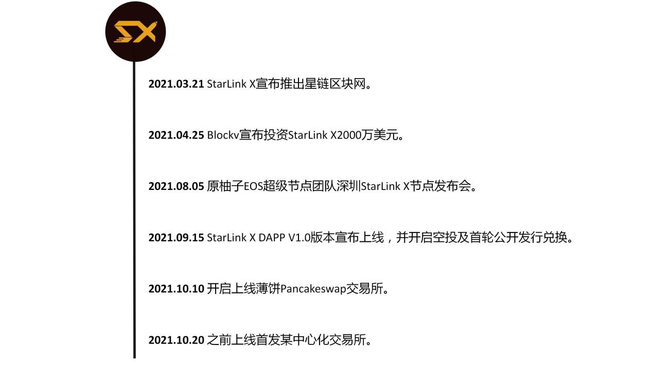 星链StarLink X公募启动,柚子EOS助力SX生态建设。插图4 星链StarLink X公募启动,柚子EOS助力SX生态建设。