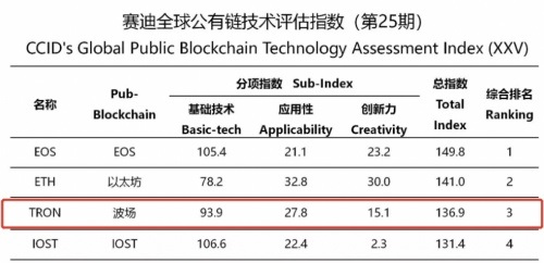 孙宇晨:坚持合规透明的区块链精神插图1 孙宇晨:坚持合规透明的区块链精神