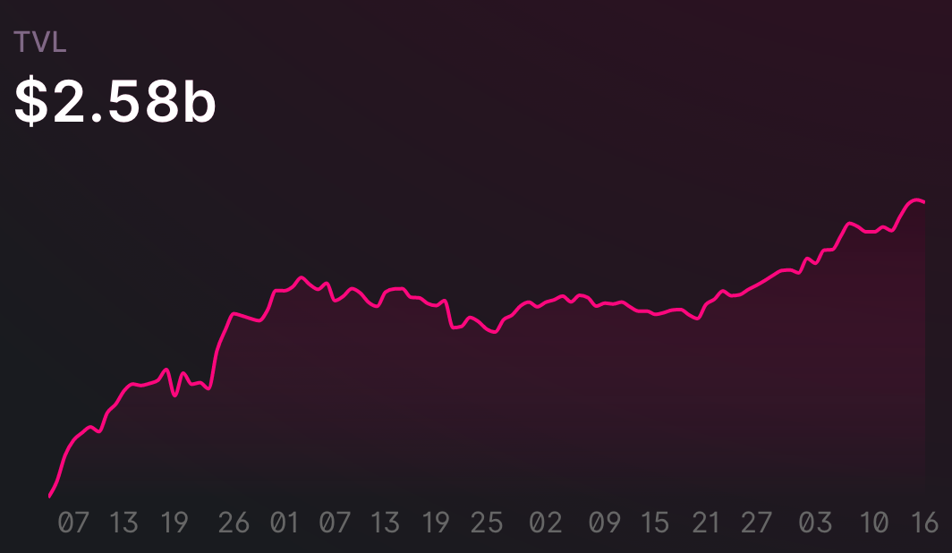 一文深入探讨Uniswap的恒定公式 深入探讨uniswap的恒定公式