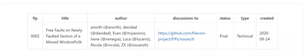 回顾Filecoin主网上线一周年:从过往的FIP提案分析其发展过程插图3 回顾Filecoin主网上线一周年:从过往的FIP提案分析其发展过程