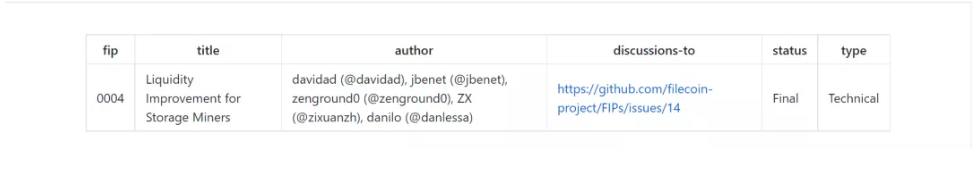 回顾Filecoin主网上线一周年:从过往的FIP提案分析其发展过程插图7 回顾Filecoin主网上线一周年:从过往的FIP提案分析其发展过程