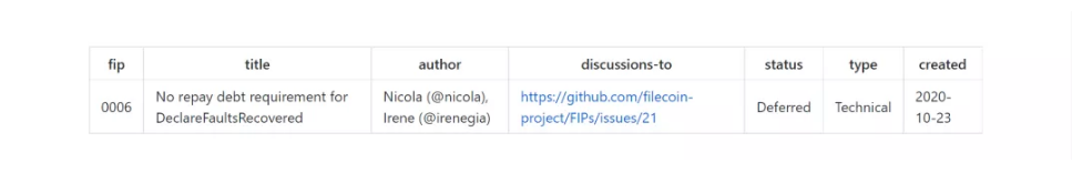 回顾Filecoin主网上线一周年:从过往的FIP提案分析其发展过程插图11 回顾Filecoin主网上线一周年:从过往的FIP提案分析其发展过程