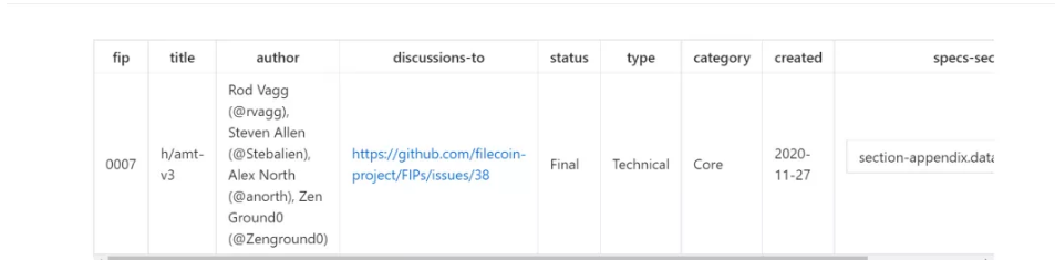 回顾Filecoin主网上线一周年:从过往的FIP提案分析其发展过程插图13 回顾Filecoin主网上线一周年:从过往的FIP提案分析其发展过程