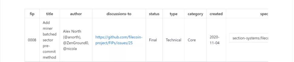 回顾Filecoin主网上线一周年:从过往的FIP提案分析其发展过程插图15 回顾Filecoin主网上线一周年:从过往的FIP提案分析其发展过程