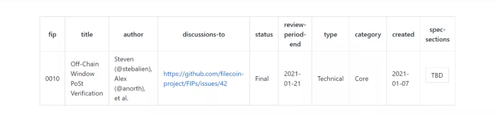 回顾Filecoin主网上线一周年:从过往的FIP提案分析其发展过程插图19 回顾Filecoin主网上线一周年:从过往的FIP提案分析其发展过程