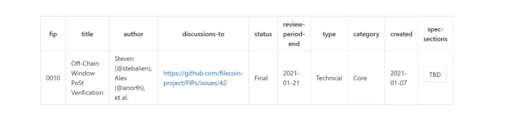 回顾Filecoin主网上线一周年:从过往的FIP提案分析其发展过程插图21 回顾Filecoin主网上线一周年:从过往的FIP提案分析其发展过程
