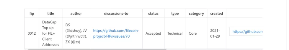 回顾Filecoin主网上线一周年:从过往的FIP提案分析其发展过程插图23 回顾Filecoin主网上线一周年:从过往的FIP提案分析其发展过程