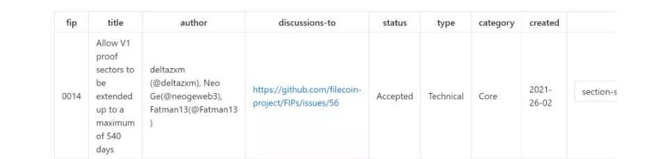 回顾Filecoin主网上线一周年:从过往的FIP提案分析其发展过程插图27 回顾Filecoin主网上线一周年:从过往的FIP提案分析其发展过程
