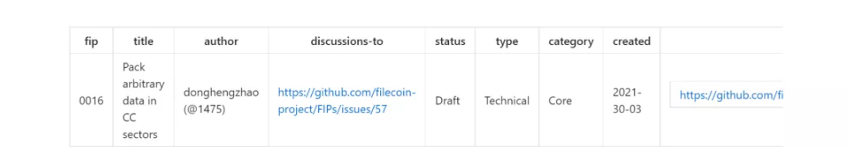 回顾Filecoin主网上线一周年:从过往的FIP提案分析其发展过程插图31 回顾Filecoin主网上线一周年:从过往的FIP提案分析其发展过程