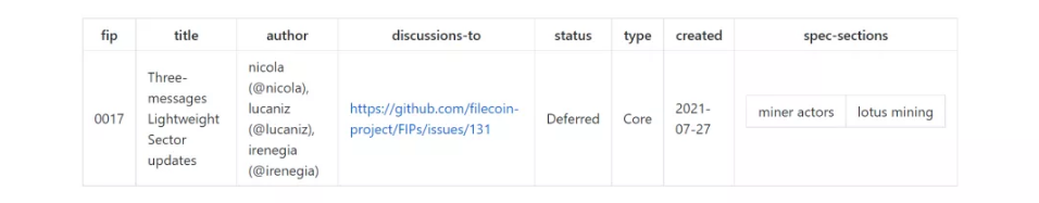 回顾Filecoin主网上线一周年:从过往的FIP提案分析其发展过程插图33 回顾Filecoin主网上线一周年:从过往的FIP提案分析其发展过程