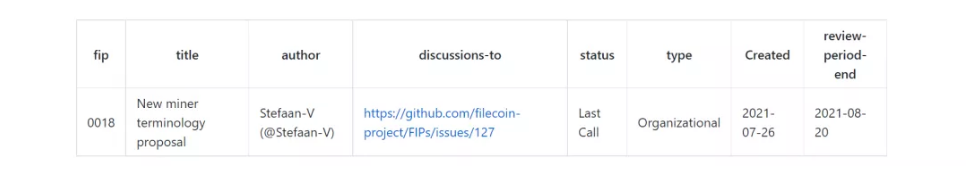 回顾Filecoin主网上线一周年:从过往的FIP提案分析其发展过程插图35 回顾Filecoin主网上线一周年:从过往的FIP提案分析其发展过程