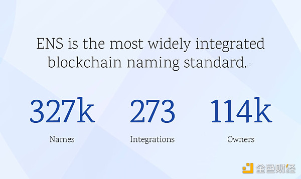 接收加密支付?如何将DNS域名变成ETH地址 如何接收加密付款?如何将DNS域名更改为ETH地址?