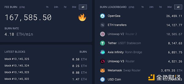 金色观察 | 年内涨幅380% ETH超越BTC还会远吗? 观察| ETH年内暴涨380%,今年有机会超过BTC 吗?