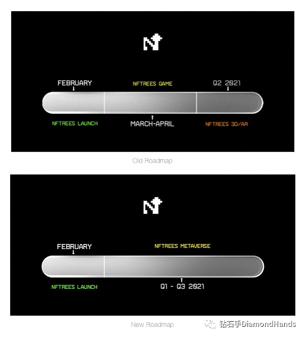 Treeverse:NFT玩家的**炫富圣地 Treeverse:NFT玩家的终极财富展示圣地