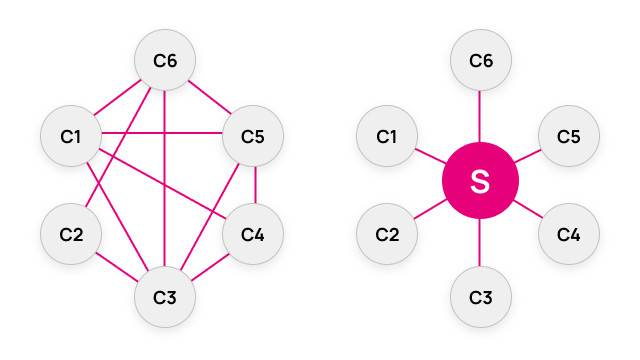 深度|全面分析跨链技术及应用形态