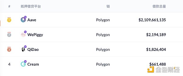 观察|加密货币去中心化借贷总借款量已突破300亿美元