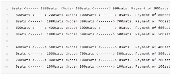 Liquidity ads:闪电网络的一个重要补充插图2 Liquidity ads:闪电网络的一个重要补充