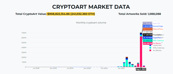 欧易OKEx NFT平台上线打破NFT市场格局,巨头为何争相入局NFT? OKEx NFT平台上线打破NFT市场格局,巨头争相入局,NFT到底有多火?