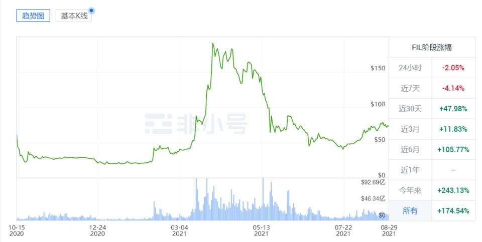 Filecoin 生态欣欣向荣,你知道哪些潜力项目? Filecoin 正蓬勃发展,你知道哪些项目值得关注?