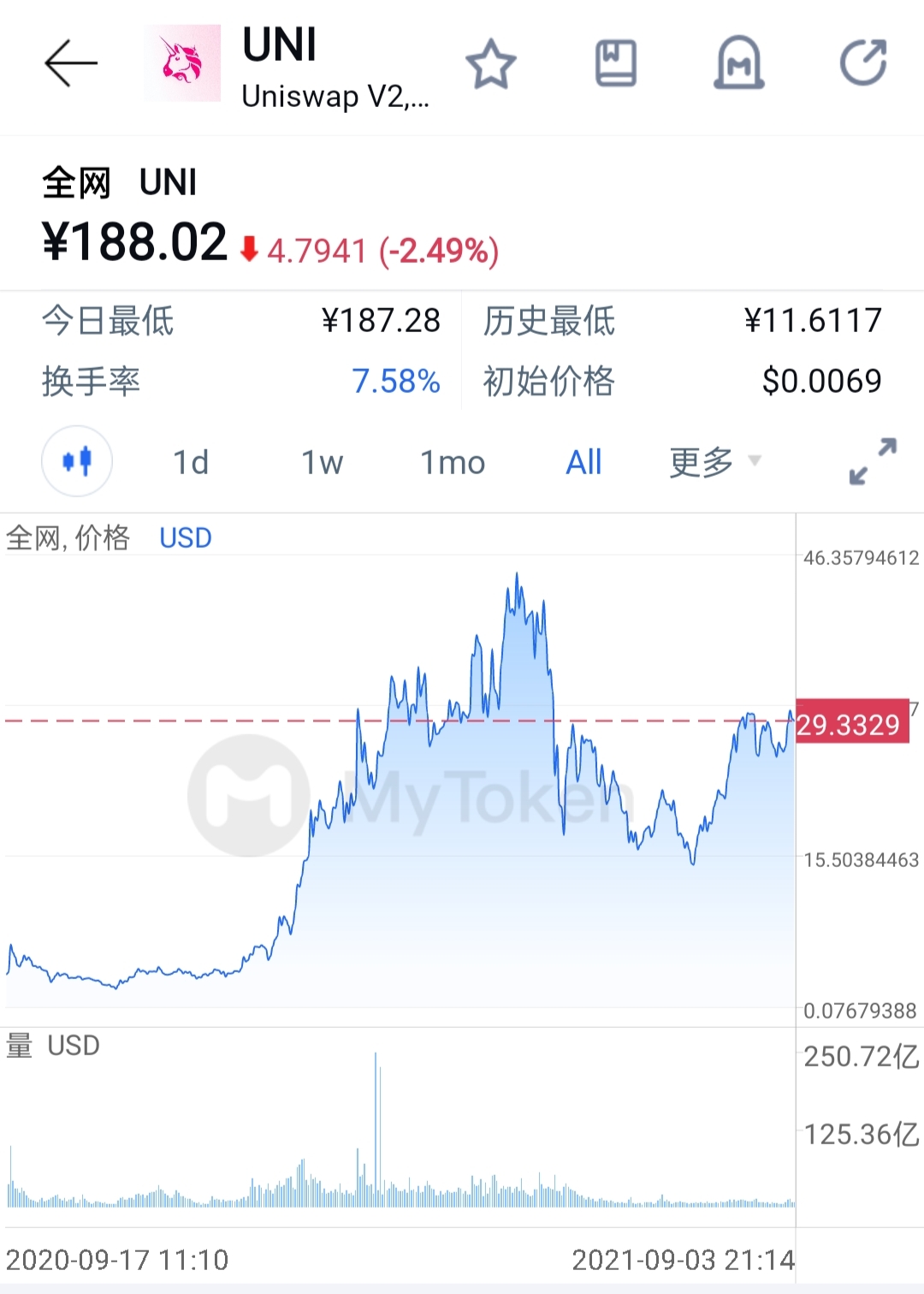 Uniswap Labs遭遇麻烦:蛋叔与火腿杠上了 观察|美国SEC再度调查Uniswap Labs