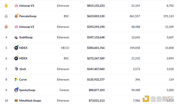 DeFi周刊 | NFT是当前以太坊链上销毁ETH的主要驱动力 观察|NFT是以太坊销毁的主要贡献者