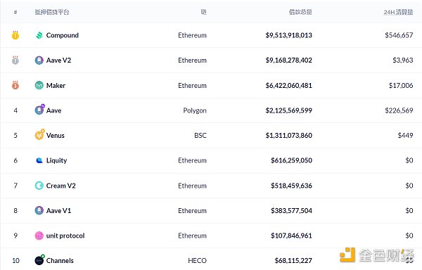 DeFi周刊 | NFT是当前以太坊链上销毁ETH的主要驱动力 观察|NFT是以太坊销毁的主要贡献者