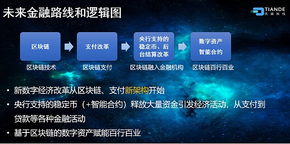 天德总裁服贸会演讲:数字货币与未来金融 区块链是金融、科技、法律三大领域的大变革