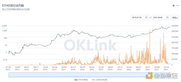 比特币将在NFT、元宇宙中扮演什么角色? 比特币将在NFT和元宇宙中扮演什么角色?