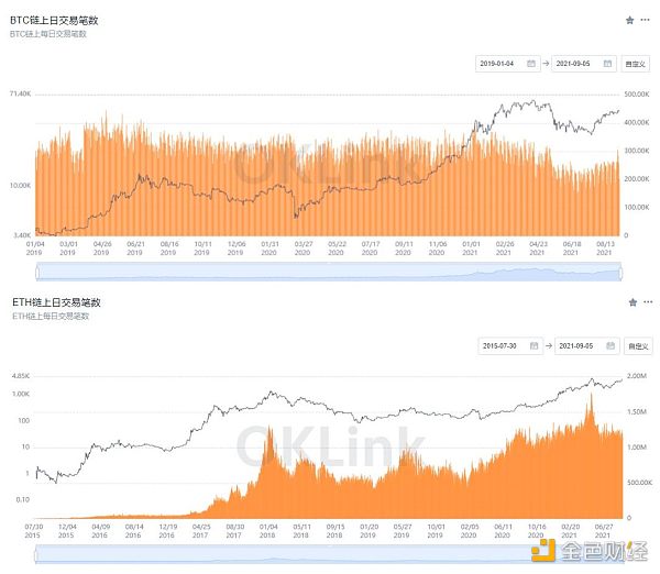 比特币将在NFT、元宇宙中扮演什么角色? 比特币将在NFT和元宇宙中扮演什么角色?