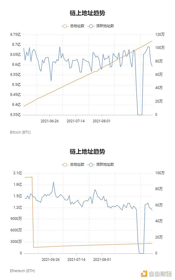比特币将在NFT、元宇宙中扮演什么角色? 比特币将在NFT和元宇宙中扮演什么角色?