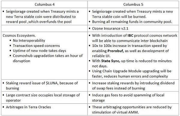 深度分析Terra生态结构:发展规划及其未来规划 浅析Terra的崛起之路、发展规划及未来规划