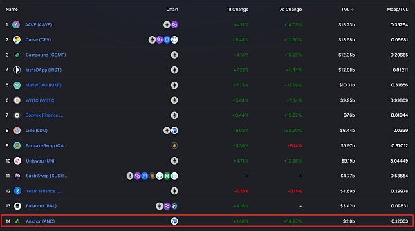 深度分析Terra生态结构:发展规划及其未来规划 浅析Terra的崛起之路、发展规划及未来规划